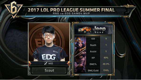 者的结合是 者的结合是