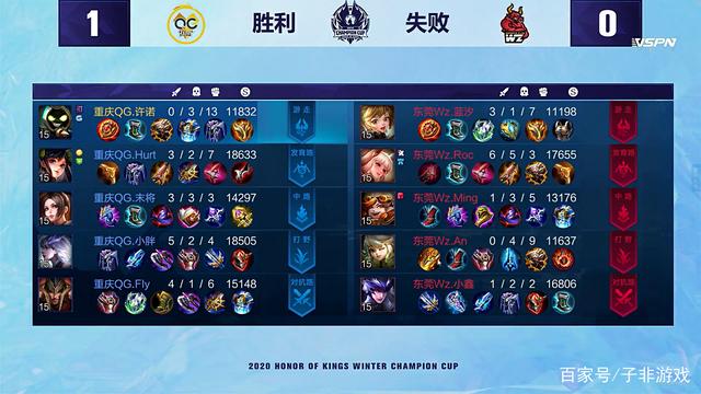 排名变化 排名变化