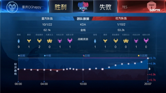 这份更新不 这份更新不
