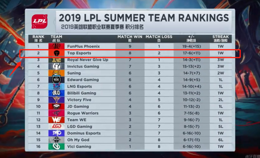 代后段